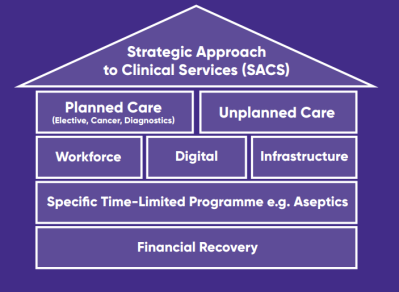 Looking Ahead - House Diagram.png